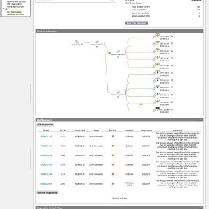 GPON E OLT page