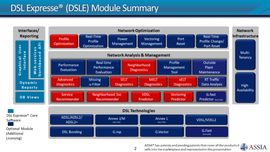 DSL Expresse (DSLE) Module Summary